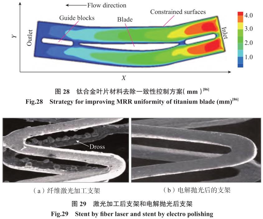 鈦棒鈦板等鈦合金加工表面完整性的研究現狀與展望