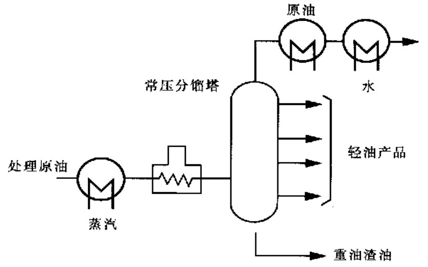 鈦材在煉油化工行業的應用前景