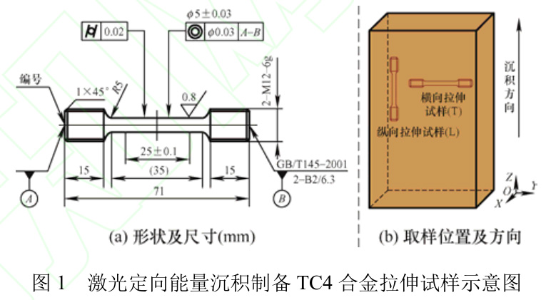 不同熱處理對激光定向能量沉積制造TC4鈦合金鍛件組織和拉伸性能的影響