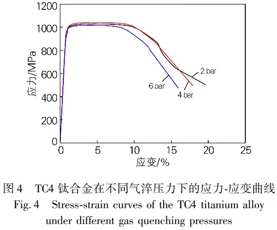 航空航天艦艇等用TC4鈦合金棒的真空氣淬工藝研究