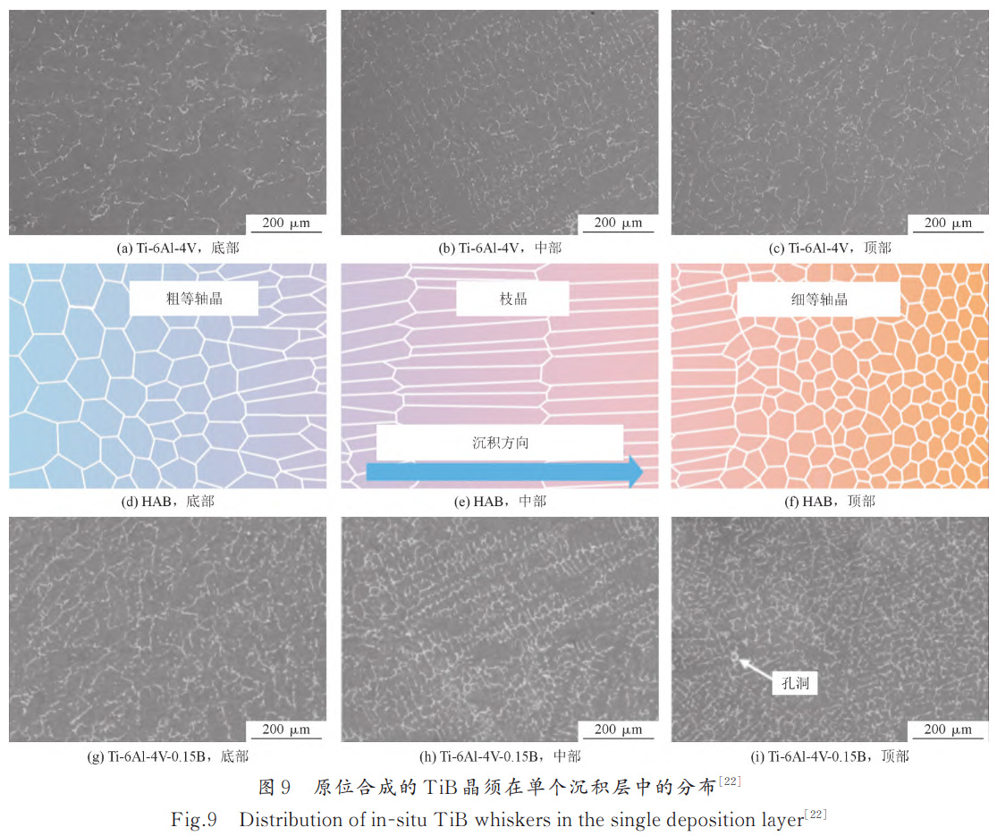 原位合金化調控電弧增材制造鈦合金組織與性能研究進展